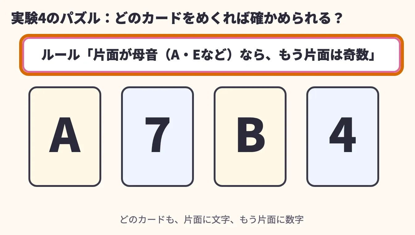 4枚のカードのパズル